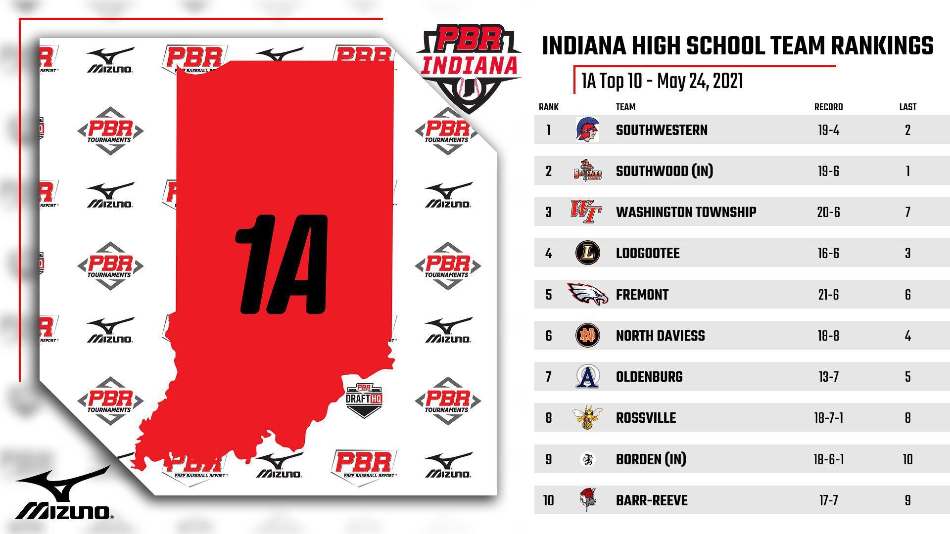 No. 1 Spartans